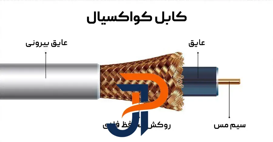 کابل کواکسیال (Coaxial Cable): شاهراه انتقال سیگنال